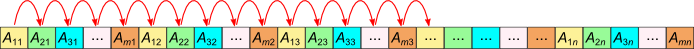 Code 2のときのメモリアクセス