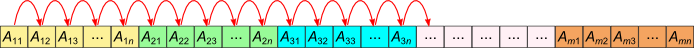 Code 2のときのメモリアクセス